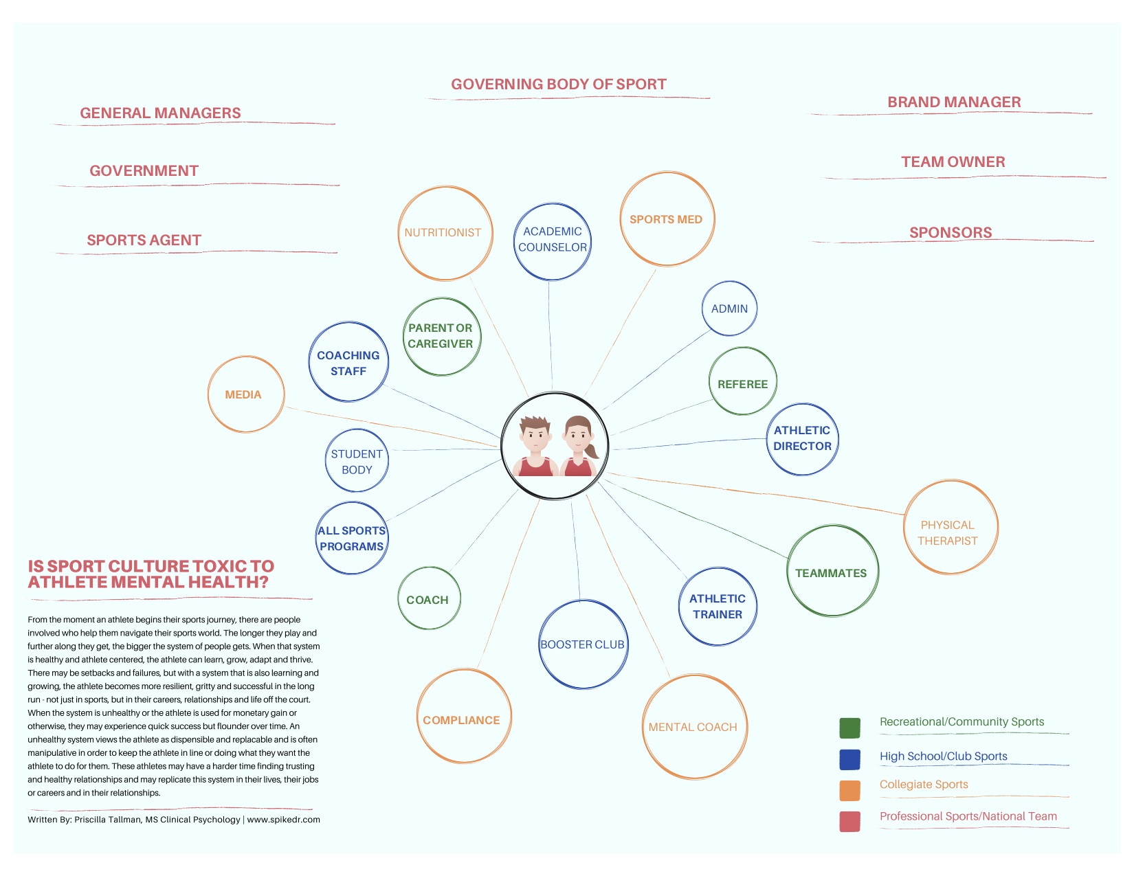 IS SPORT CULTURE TOXIC TO ATHLETE MENTAL HEALTH?-2 copy