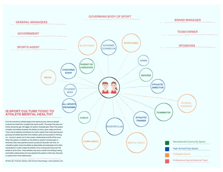 IS SPORT CULTURE TOXIC TO ATHLETE MENTAL HEALTH?-2 copy